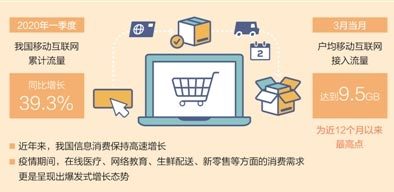 電子商務服務驅(qū)動消費升級 新趨勢與新機遇