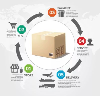 電商 自我定位、市場立足與價值創(chuàng)造的三大追問